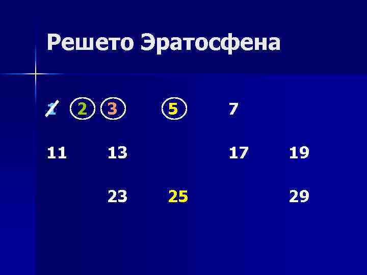 Решето Эратосфена 1 11 2 3 5 13 23 7 17 25 19 29