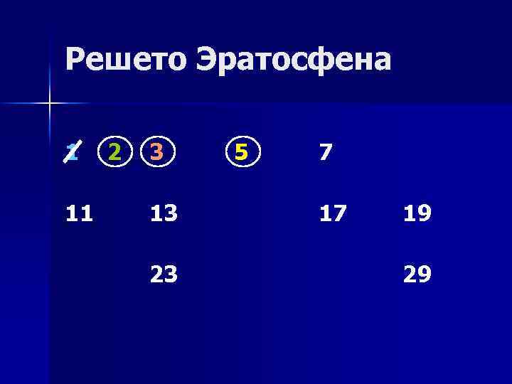Решето Эратосфена 1 11 2 3 13 23 5 7 17 19 29 