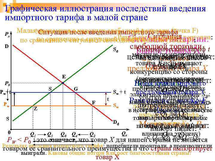 Графическая иллюстрация последствий введения импортного тарифа в малой стране Малая экономикавведения импортного тарифа экономикапосле