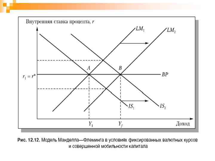 Модель манделла флеминга презентация