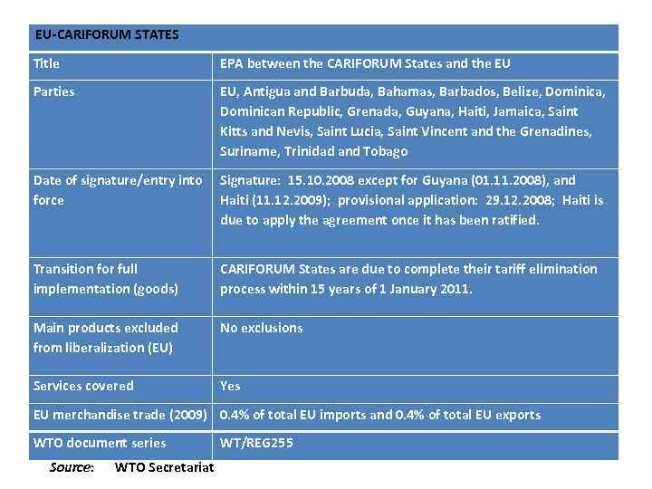 EU-CARIFORUM STATES Title EPA between the CARIFORUM States and the EU Parties EU, Antigua