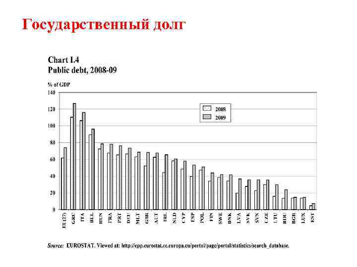 Государственный долг 