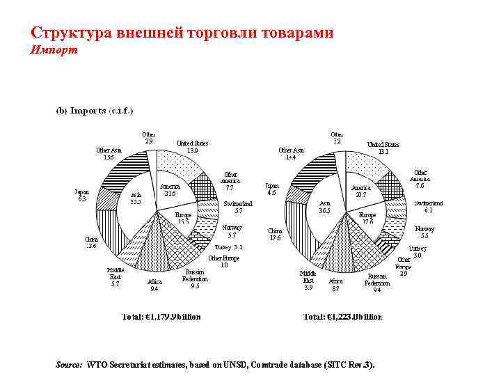 Структура внешней