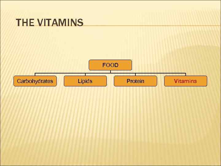 THE VITAMINS FOOD Carbohydrates Lipids Protein Vitamins 