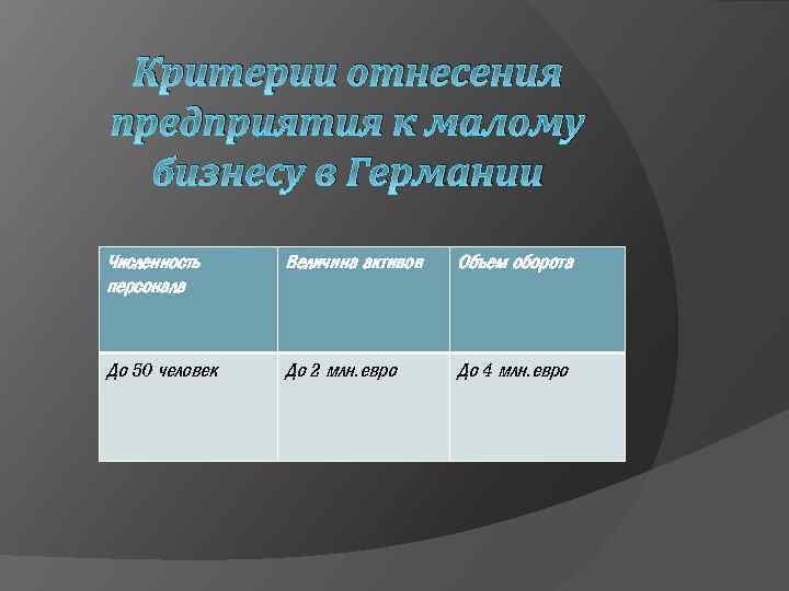 Критерии отнесения предприятия к малому бизнесу в Германии Численность персонала Величина активов Объем оборота