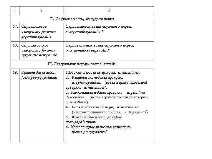 1 2 3 II. Скуловая кость, os zygomaticum: 57. Скулолицевое отверстие, foramen zygomaticofaciale Скулолицевая