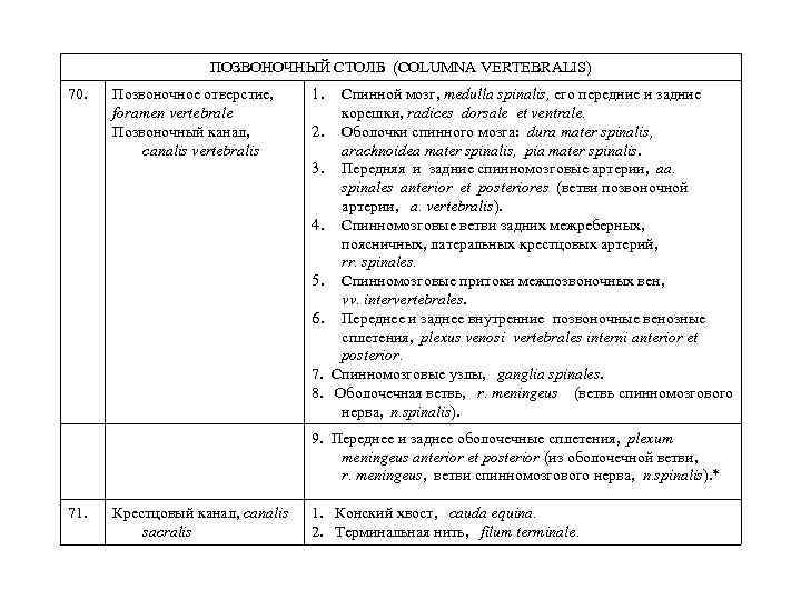 ПОЗВОНОЧНЫЙ СТОЛБ (COLUMNA VERTEBRALIS) 70. Позвоночное отверстие, foramen vertebrale Позвоночный канал, canalis vertebralis 1.