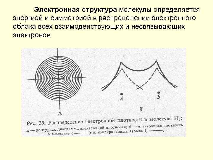 Электронная структура молекулы определяется энергией и симметрией в распределении электронного облака всех взаимодействующих и