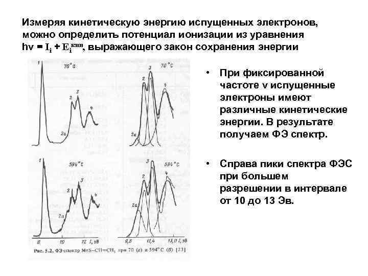 Измеряя кинетическую энергию испущенных электронов, можно определить потенциал ионизации из уравнения hν = Ii