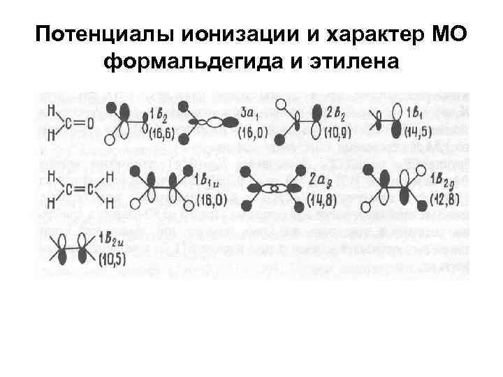 Потенциалы ионизации и характер МО формальдегида и этилена 
