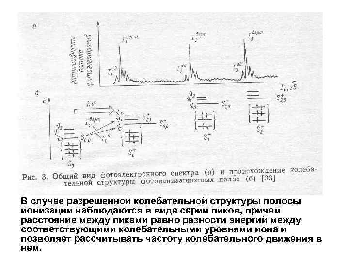 В случае разрешенной колебательной структуры полосы ионизации наблюдаются в виде серии пиков, причем расстояние
