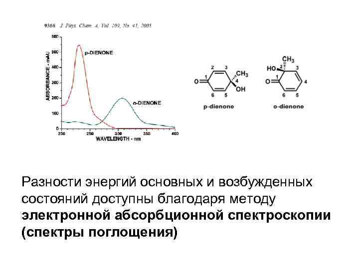 Разности энергий основных и возбужденных состояний доступны благодаря методу электронной абсорбционной спектроскопии (спектры поглощения)