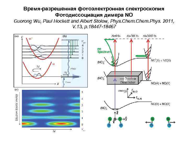 Уф спектроскопия