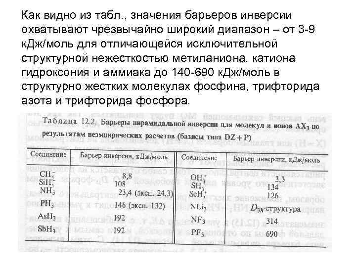 Как видно из табл. , значения барьеров инверсии охватывают чрезвычайно широкий диапазон – от