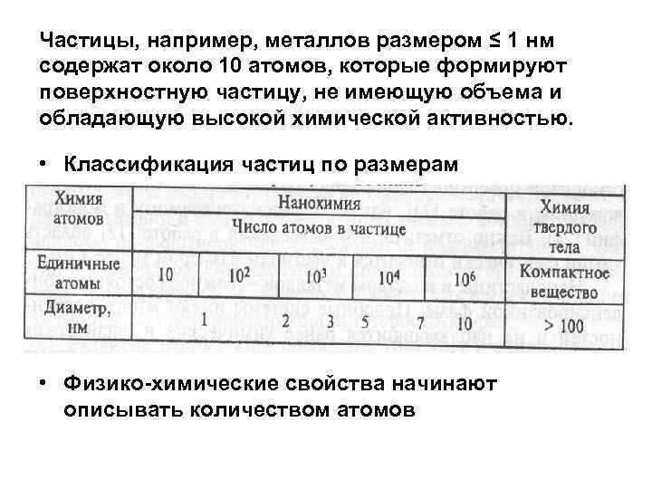 Частицы, например, металлов размером ≤ 1 нм содержат около 10 атомов, которые формируют поверхностную