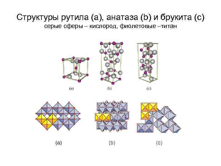 Структуры рутила (a), анатаза (b) и брукита (c) серые сферы – кислород, фиолетовые –титан