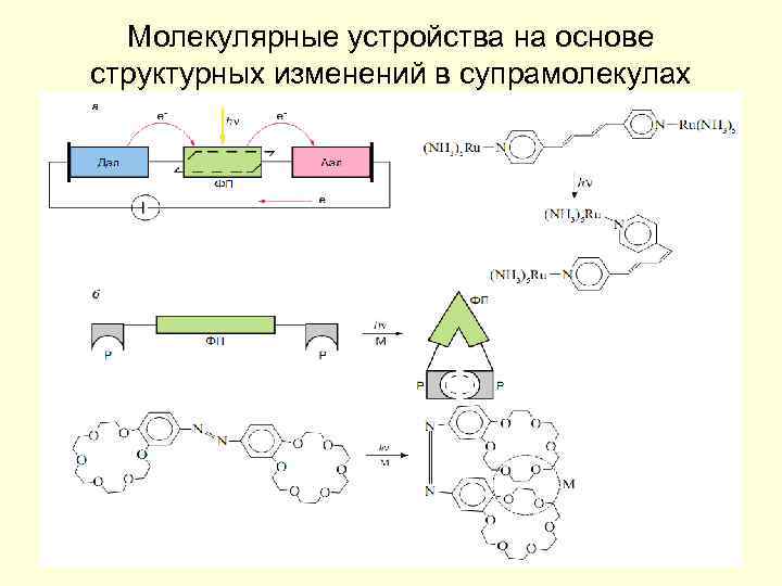 Молекулярные устройства на основе структурных изменений в супрамолекулах 