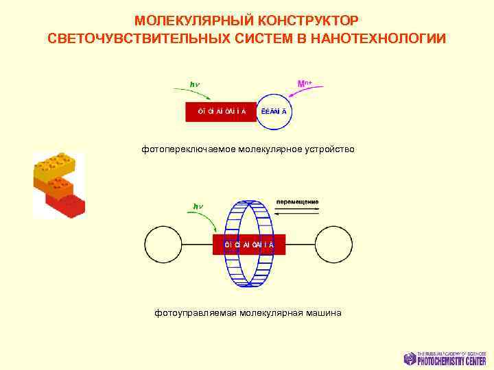 МОЛЕКУЛЯРНЫЙ КОНСТРУКТОР СВЕТОЧУВСТВИТЕЛЬНЫХ СИСТЕМ В НАНОТЕХНОЛОГИИ фотопереключаемое молекулярное устройство фотоуправляемая молекулярная машина 