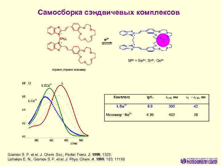 Самосборка сэндвичевых комплексов M 2+ = Ba 2+, Sr 2+, Ca 2+ транс, транс-изомер