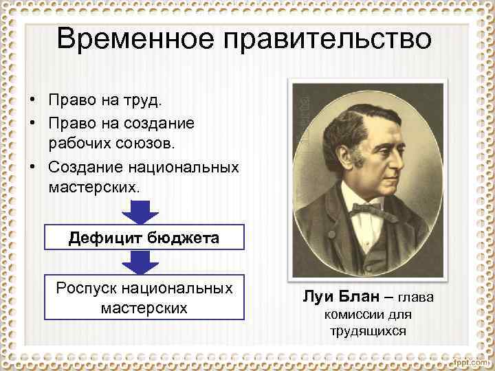 Франция революция 1848 г и вторая