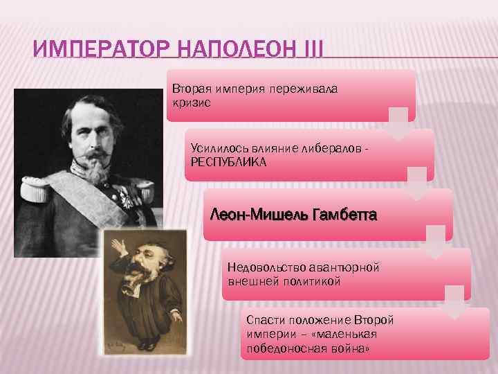 ИМПЕРАТОР НАПОЛЕОН III Вторая империя переживала кризис Усилилось влияние либералов РЕСПУБЛИКА Леон-Мишель Гамбетта Недовольство