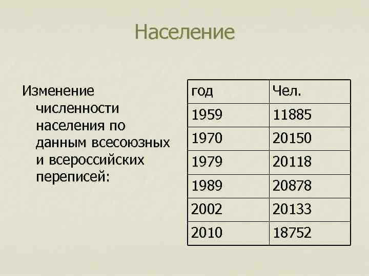 Липецк численность населения 2024