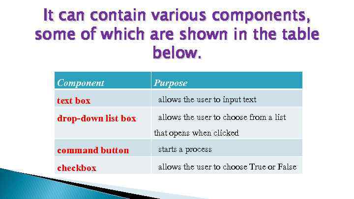 It can contain various components, some of which are shown in the table below.