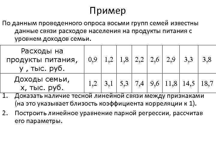 Пример По данным проведенного опроса восьми групп семей известны данные связи расходов населения на