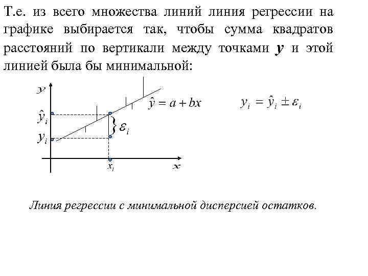 Т. е. из всего множества линий линия регрессии на графике выбирается так, чтобы сумма