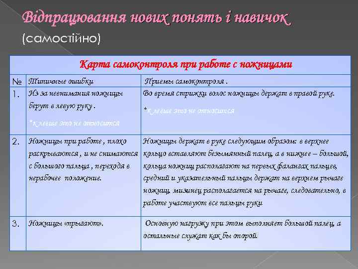 Відпрацювання нових понять і навичок (самостійно) Карта самоконтроля при работе с ножницами № Типичные