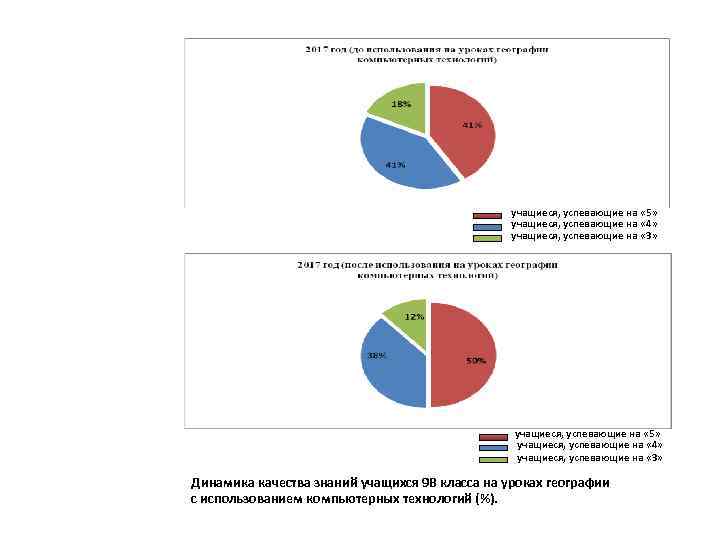 учащиеся, успевающие на « 5» учащиеся, успевающие на « 4» учащиеся, успевающие на «