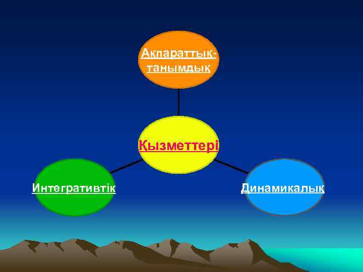 Ақпараттықтанымдық Қызметтері Интегративтік Динамикалық 