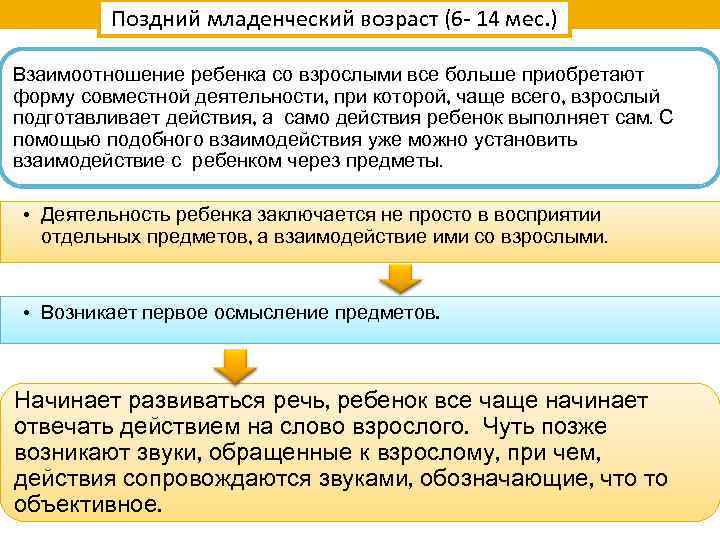 Поздний младенческий возраст (6 - 14 мес. ) Взаимоотношение ребенка со взрослыми все больше
