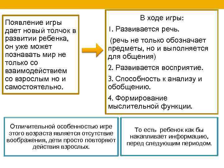 Появление игры дает новый толчок в развитии ребенка, он уже может познавать мир не