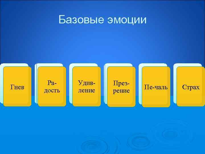 Основные чувства. Базовые эмоции. Основные базовые эмоции. Пять базовых эмоций. Четыре базовых чувства.