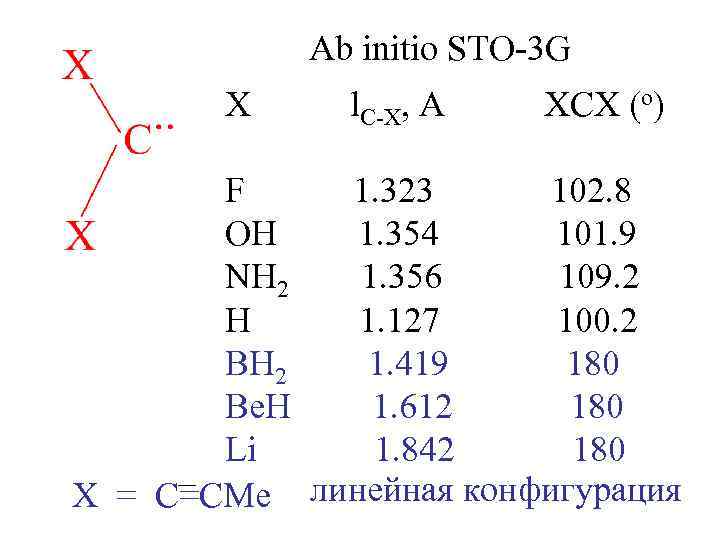 Ab initio STO-3 G X l. C-X, A XCX (o) F 1. 323 102.