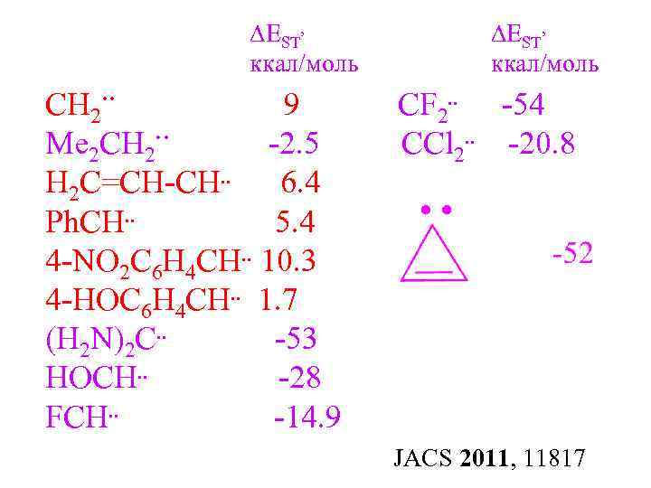 DEST, ккал/моль . . CH 2 9. . Me 2 CH 2 -2. 5