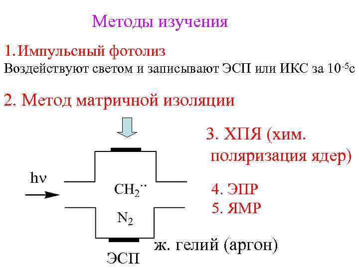 Методы изучения 1. Импульсный фотолиз Воздействуют светом и записывают ЭСП или ИКС за 10