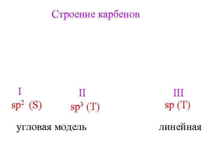 Строение карбенов I sp 2 (S) II sp 3 (T) угловая модель III sp