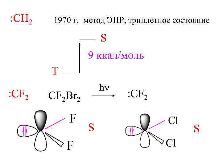 : CH 2 1970 г. метод ЭПР, триплетное состояние S 9 ккал/моль Т :