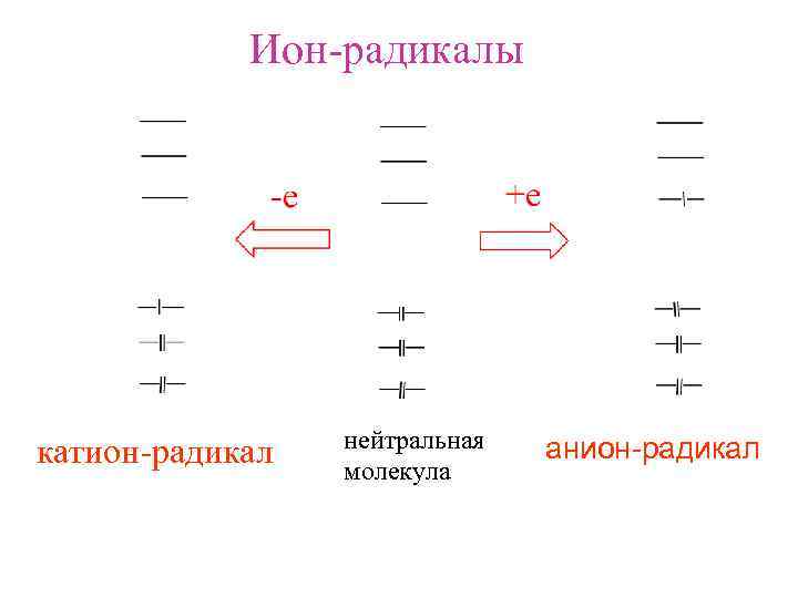 Ион-радикалы катион-радикал нейтральная молекула анион-радикал 