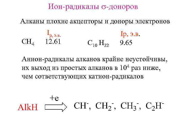 Ион-радикалы s-доноров Алканы плохие акцепторы и доноры электронов СН 4 Ip, э. в. 12.