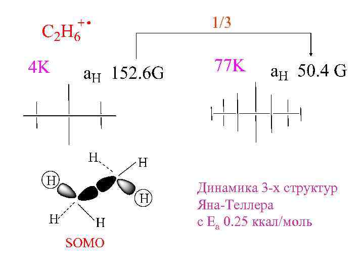 1/3 Динамика 3 -х структур Яна-Теллера с Еа 0. 25 ккал/моль 