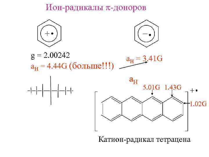 Ион-радикалы p-доноров g = 2. 00242 a. H = 4. 44 G (больше!!!) a.