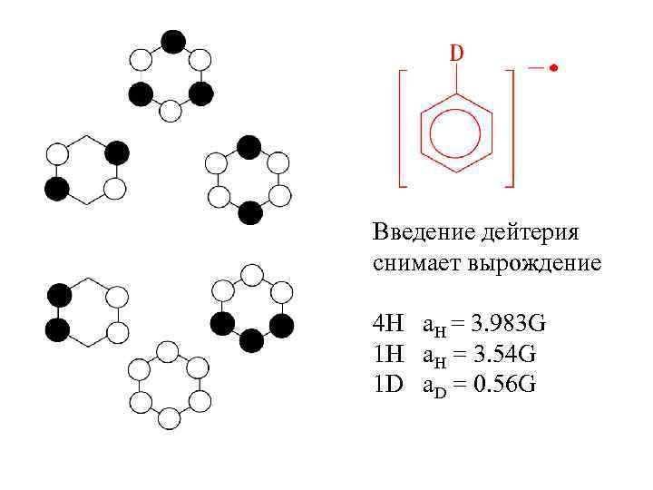 Введение дейтерия снимает вырождение 4 H a. H = 3. 983 G 1 H