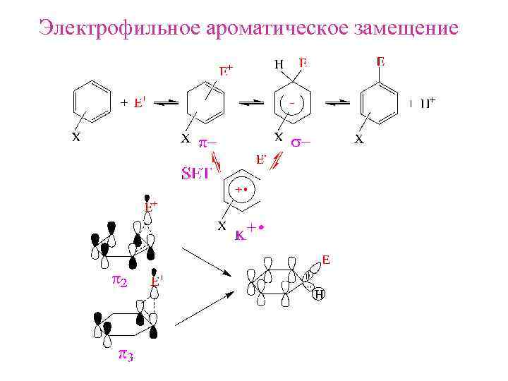 Электрофильное ароматическое замещение 