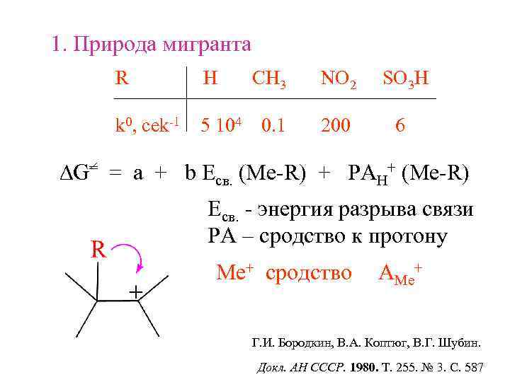 1. Природа мигранта R H CH 3 NO 2 SO 3 H k 0,