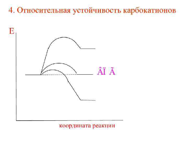 Параметры устойчивости. Относительная устойчивость.