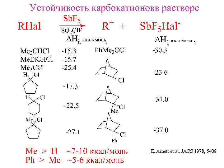 Устойчивость карбокатионовв растворе DHi, ккал/моль, E. Arnett et al. JACS 1978, 5408 