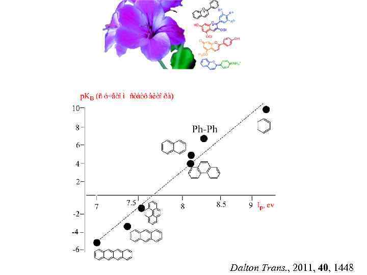 Dalton Trans. , 2011, 40, 1448 